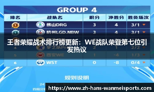 王者荣耀战术排行榜更新：WE战队荣登第七位引发热议